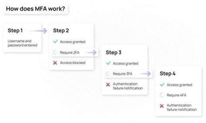 Mfa - How To Discuss