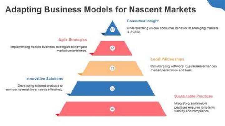 Nascent Market - How To Discuss