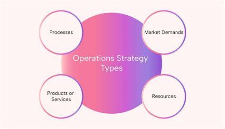 Operations strategy - How To Discuss