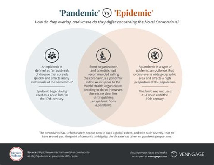 Pandemic Vs Epidemic - How To Discuss