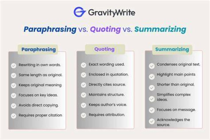 Paraphrasing quotes - How To Discuss