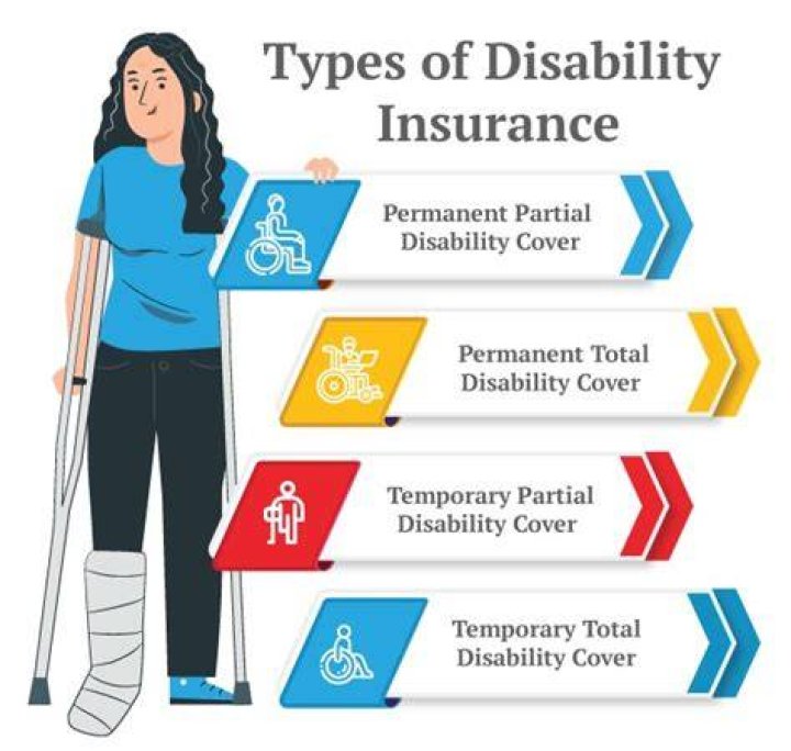 Partial Disability Insurance - How To Discuss