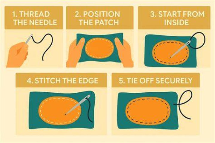 Patch - How To Discuss