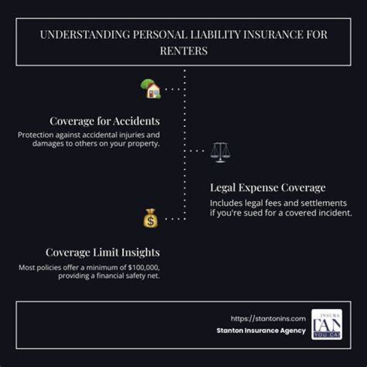 Personal Liability Coverage - How To Discuss