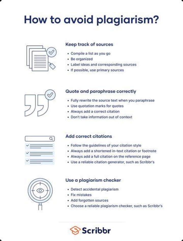 Plagiarism - How To Discuss