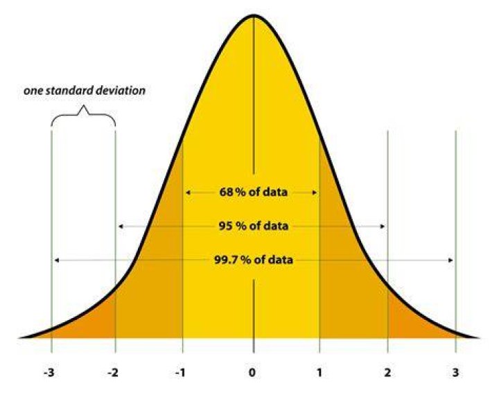 Premature Distribution - How To Discuss