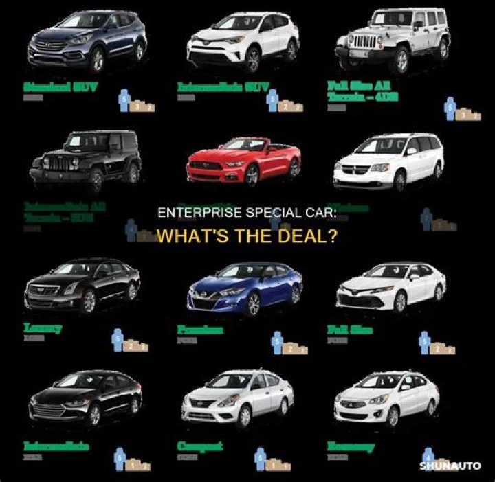 Premium Special Enterprise Cars - How To Discuss