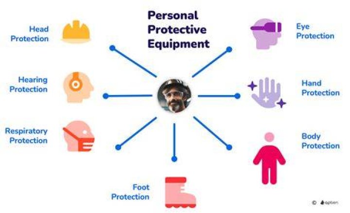 Protective Devices - How To Discuss