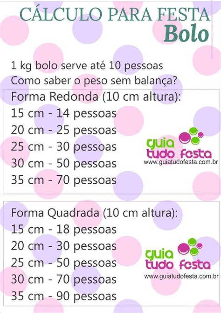 Quantidade De Salgado Por Pessoa