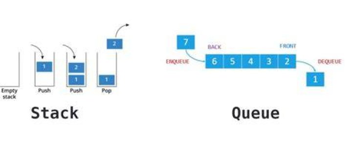 Queue - How To Discuss