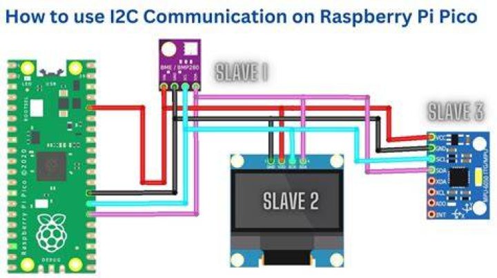 Raspi - How To Discuss