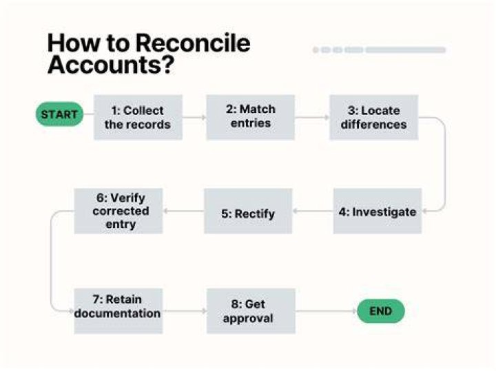 Reconcile - How To Discuss