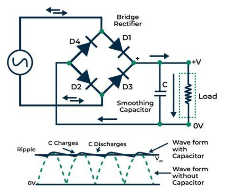 Rectifier - How To Discuss
