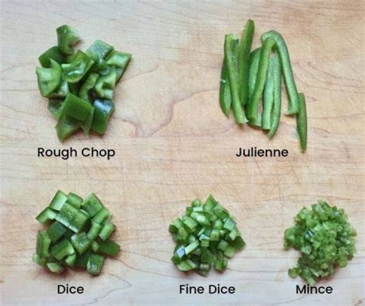 Roughly Chopped - How To Discuss