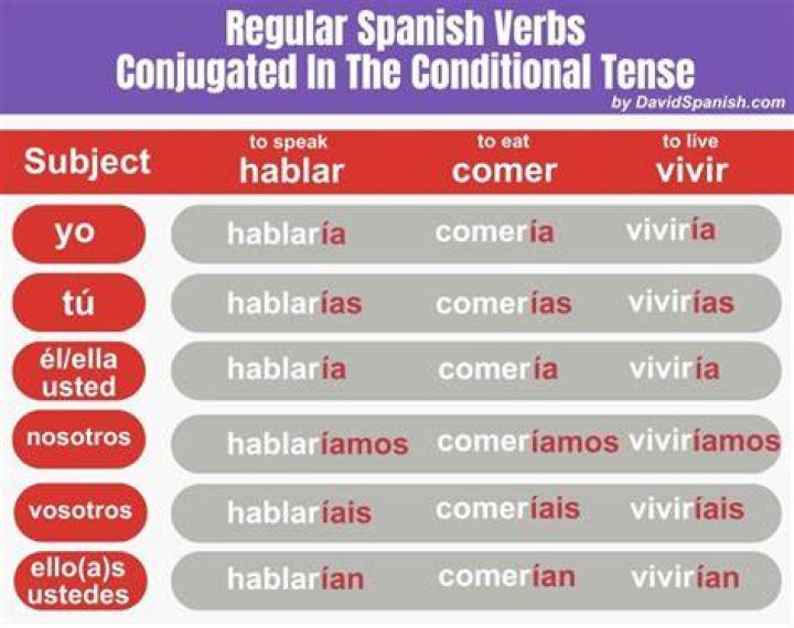 Same Here In Spanish - How To Discuss