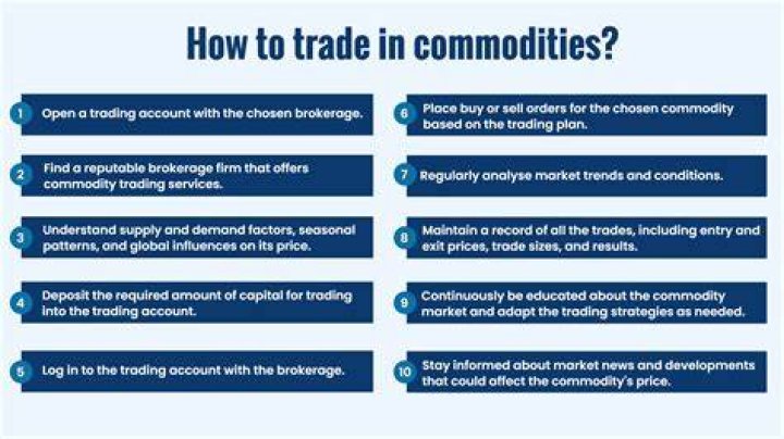Securities And Commodities Exchanges - How To Discuss
