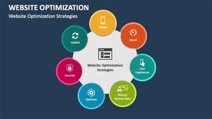 Site Optimization - How To Discuss