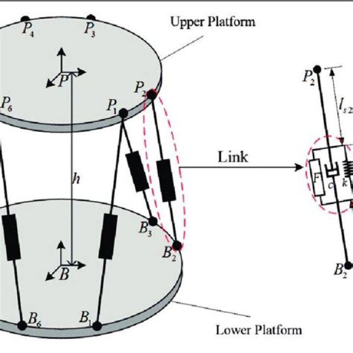 Stewart platform - How To Discuss