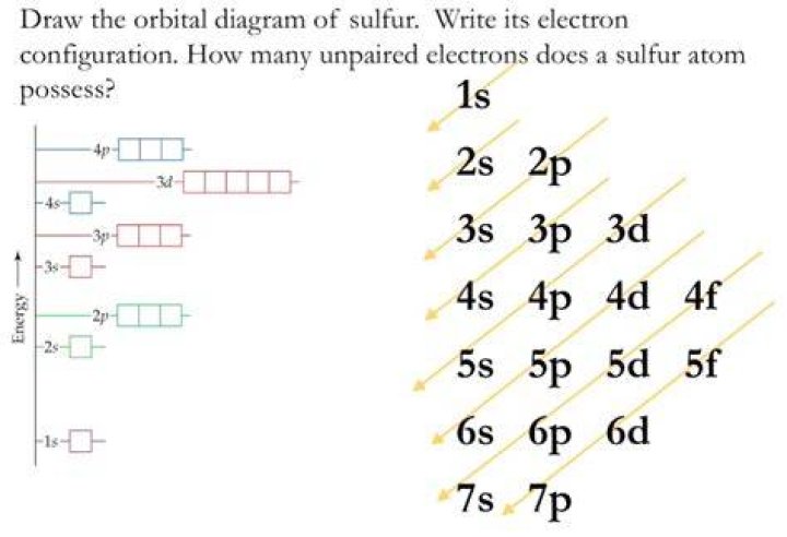 Sulfur Electron Configuration - How To Discuss
