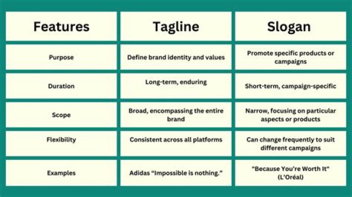 Taglines - How To Discuss