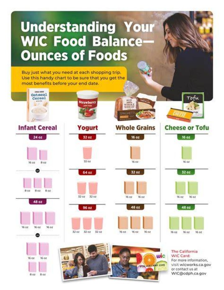 Target And WIC - How To Discuss