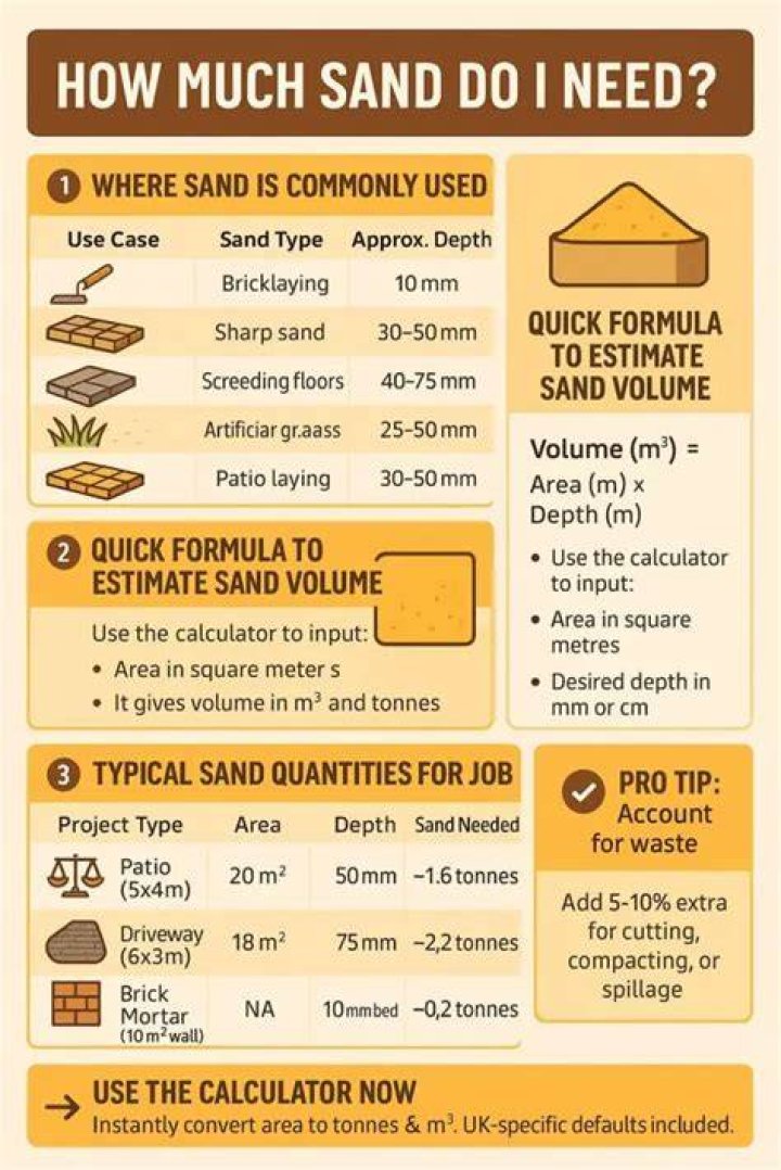 Ton Of Sand - How To Discuss