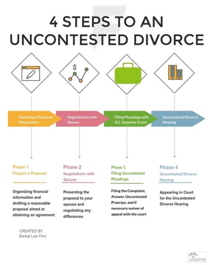 Uncontested - How To Discuss