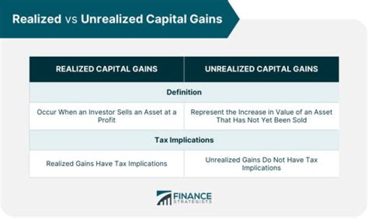 Unrealized Loss Or Gain On Long-Term Investments