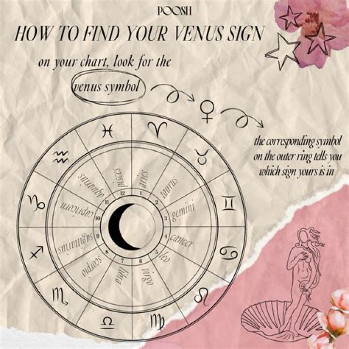 Venus sign - How To Discuss