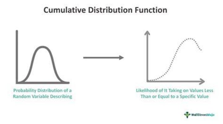 What Does Cumulative Mean - How To Discuss