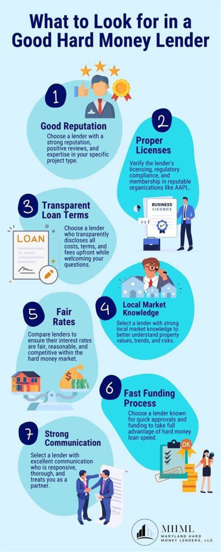 What is a hard money lender