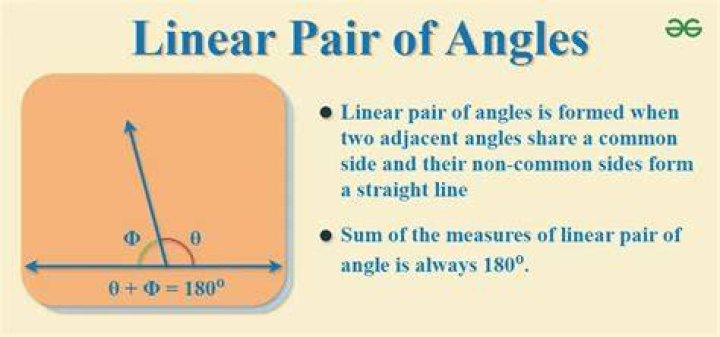 What Is A Linear Pair