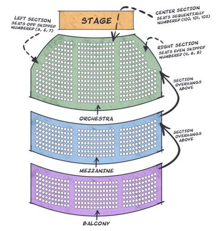 What is broadway - How To Discuss