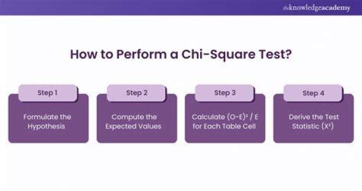 What Is Chi - How To Discuss