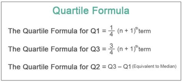 What is First Quartile ? Formulas, Calculation and its Types