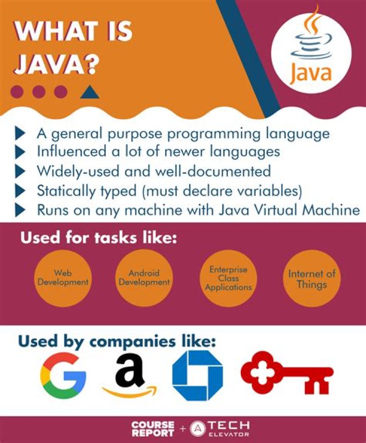 What is java used for