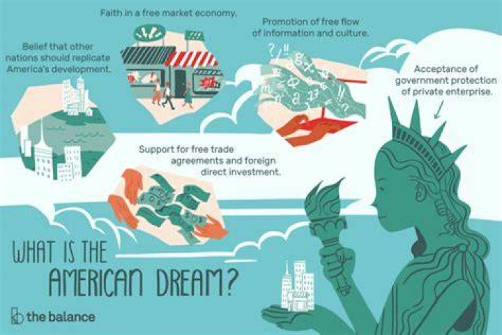What is the American dream?