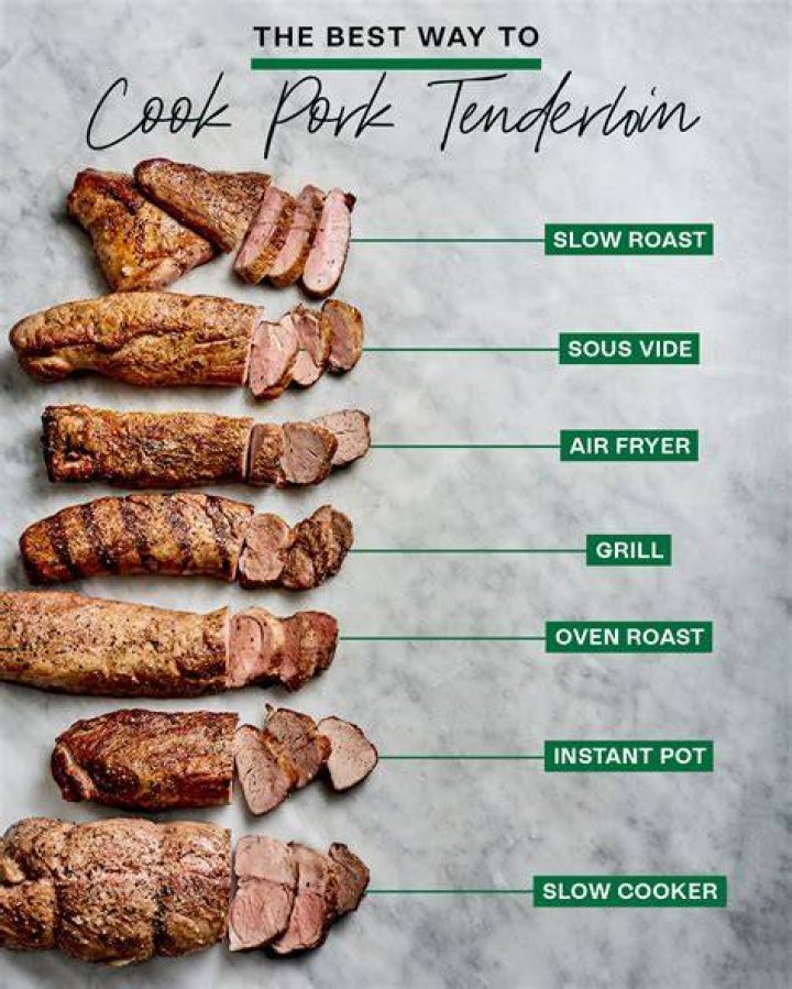 What Temp Can You Eat Pork