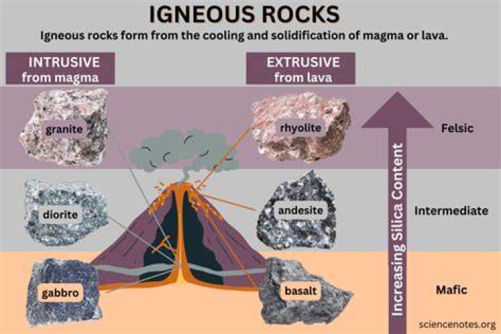 White Gravel Rocks - How To Discuss