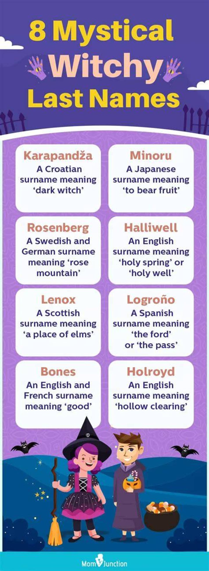 Witch Last Names - How To Discuss