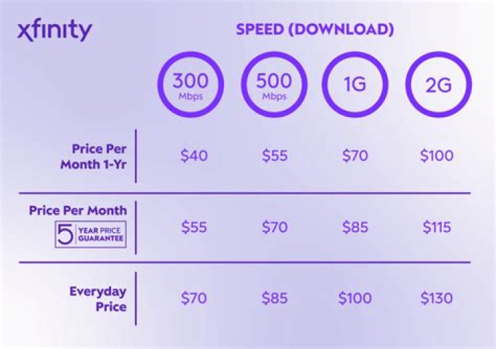 Xfinity Introductory Price - How To Discuss
